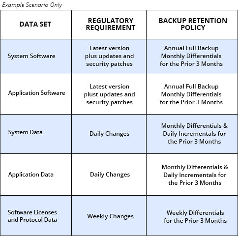 Data Retention Best Practices